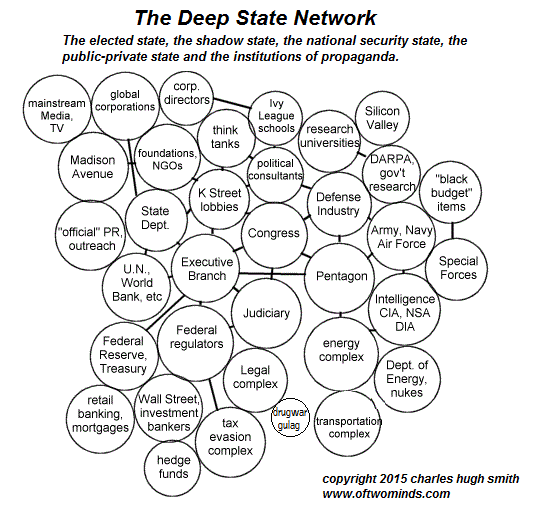 deep-state5-15