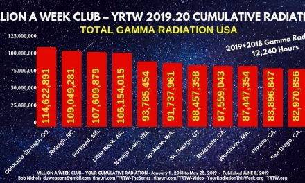 Million a Week Club – YRTW 2019.20 – Your Cumulative Radiation