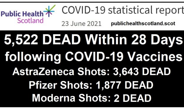Freedom of Information Request Reveals 5,522 People have Died Within 28 Days of Receiving COVID-19 Vaccines in Scotland