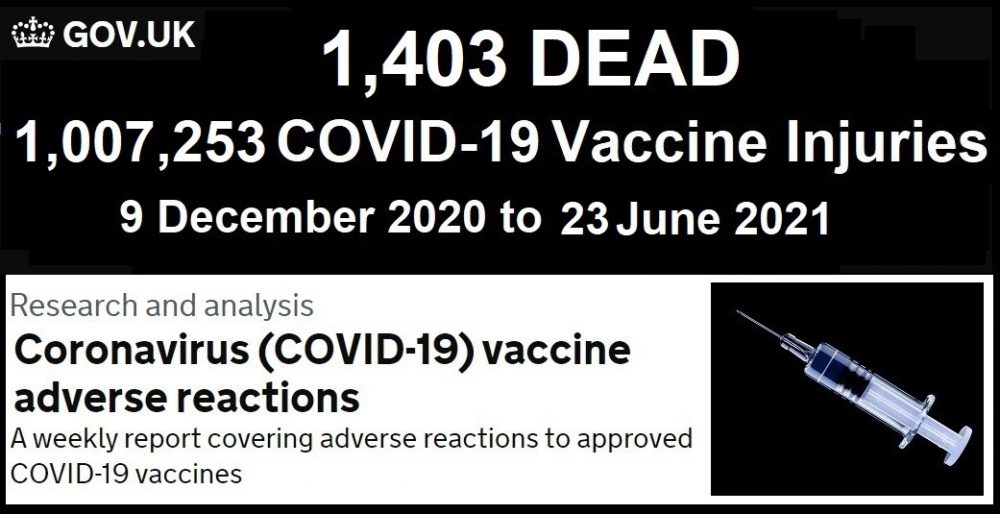 1,007,253 Injuries 1,403 DEAD in the UK Following COVID-19 Injections According to UK Government