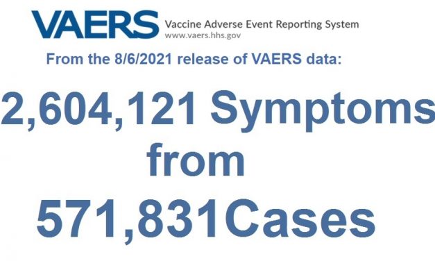 CDC’s Own Stats Show a “Pandemic of the Vaccinated” with Vaccine Injuries – 2,604,121 Injuries from 571,831 People Reported