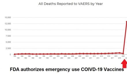 STUDY: Government’s Own Data Reveals that at Least 150,000 Probably DEAD in U.S. Following COVID-19 Vaccines
