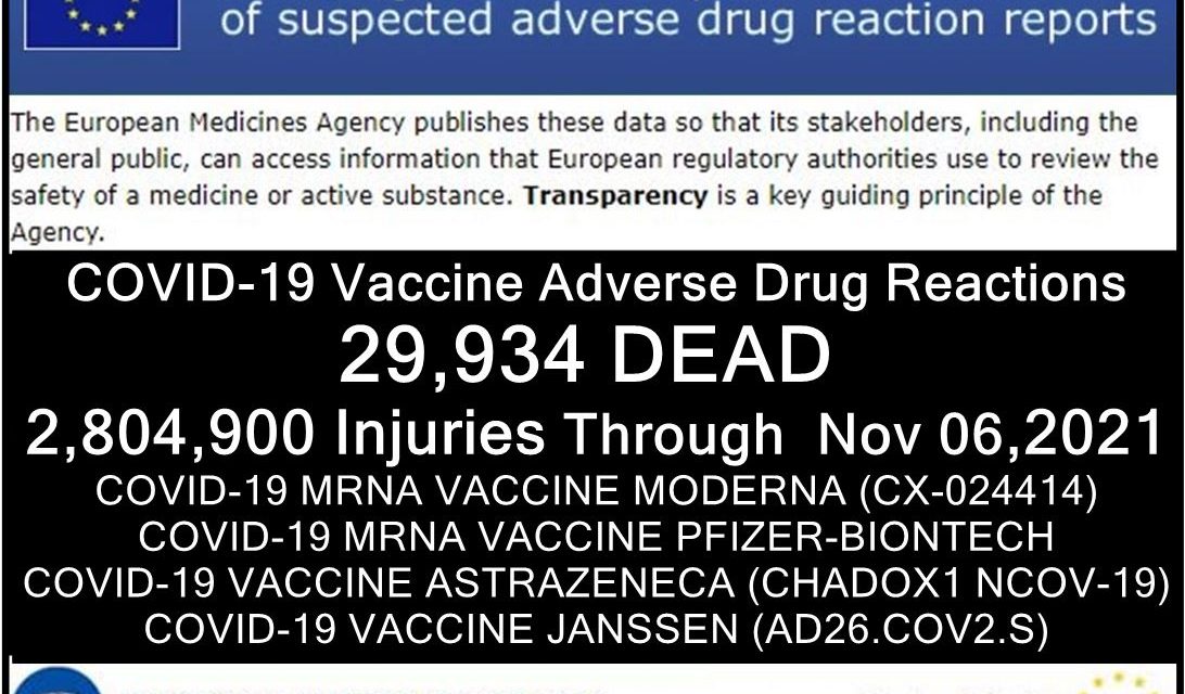 29,934 Deaths 2,804,900 Injuries Following COVID Shots in European Database of Adverse Reactions – Corporate Journalists Have Pericarditis After Pfizer Shots