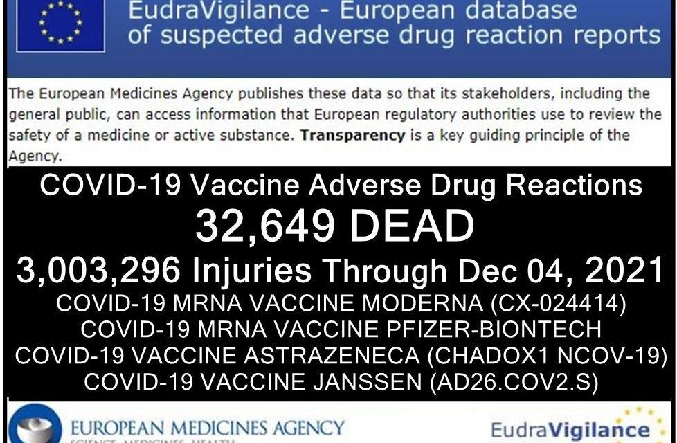 32,649 Deaths 3,003,296 Injuries Following COVID Shots in European Database of Adverse Reactions as Young, Previously Healthy People Continue to Suffer