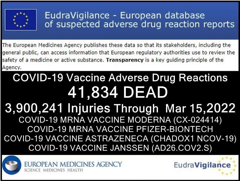 41,834 DEAD 3.9 Million Injured Following COVID Vaccines in European Database as U.S. Military Deaths Soar 1100%
