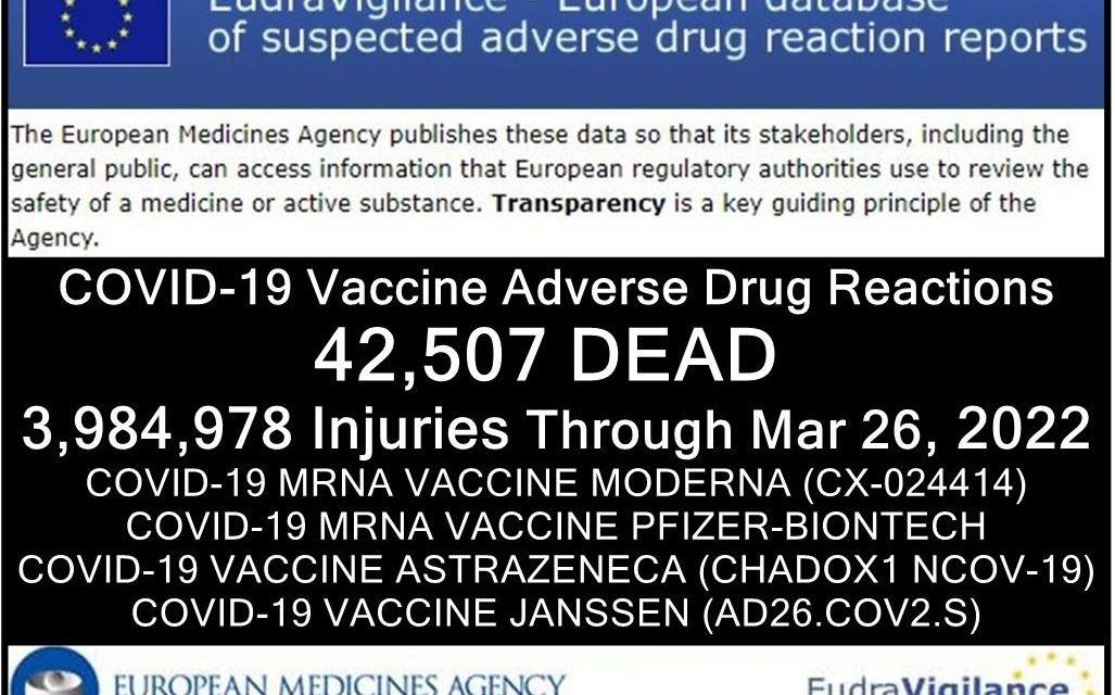 42,507 DEAD 3,984,978 Injured Following COVID Vaccines in European Database of Adverse Reactions