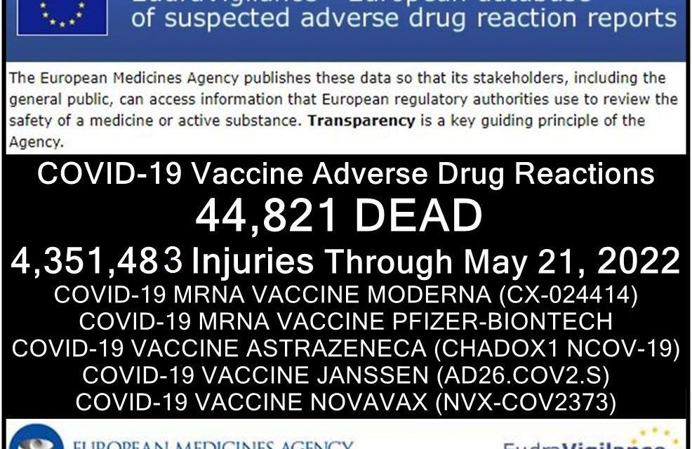 44,821 Dead 4,351,483 Injured Following COVID-19 Vaccines in European Database of Adverse Reactions