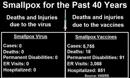 ZERO Smallpox Deaths or Injuries in 40 Years but 5,755 Injuries and Deaths from Smallpox Vaccines