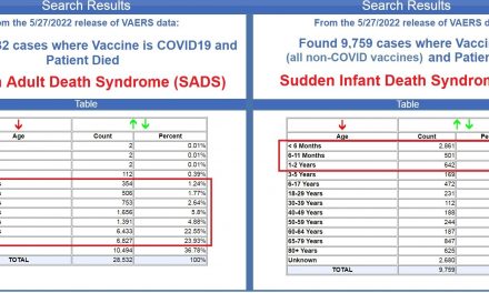 Doctors “Baffled” by Sudden Increase in “Sudden Adult Death Syndrome” despite Government Data Linking Increased Deaths to COVID-19 Vaccines